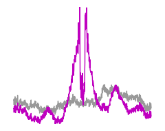 ../_images/paper_Fig1_Timings_Examples_35_0.png