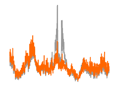 ../_images/paper_Fig1_Timings_Examples_47_0.png
