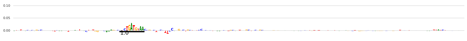 ../_images/paper_Fig2_Seqlet_Calling_and_Downstream_Analyses_22_1.png