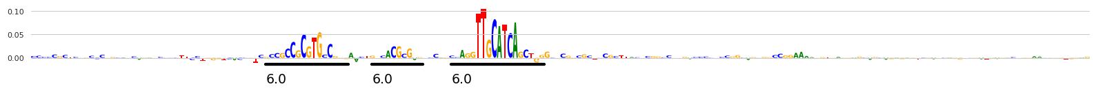 ../_images/paper_Fig2_Seqlet_Calling_and_Downstream_Analyses_22_6.png
