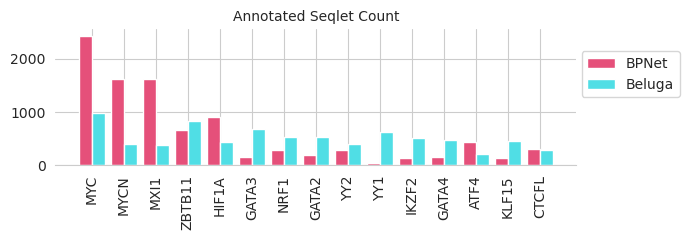 ../_images/paper_Fig2_Seqlet_Calling_and_Downstream_Analyses_29_0.png