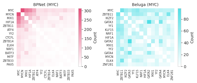 ../_images/paper_Fig2_Seqlet_Calling_and_Downstream_Analyses_32_0.png
