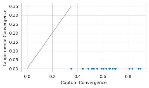 ../_images/vignettes_Attribution_Trickiness_and_DeepLiftShap_Implementations_22_0.png