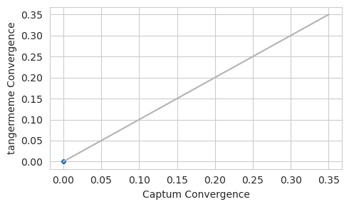 ../_images/vignettes_Attribution_Trickiness_and_DeepLiftShap_Implementations_24_0.png