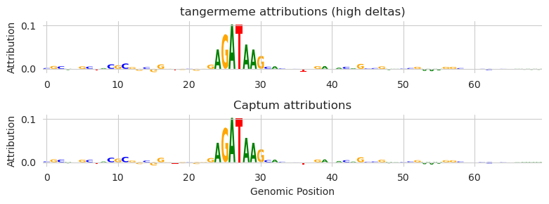 ../_images/vignettes_Attribution_Trickiness_and_DeepLiftShap_Implementations_44_0.png
