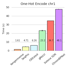 ../_images/paper_Fig1_Timings_Examples_20_0.png