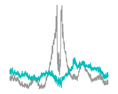 ../_images/paper_Fig1_Timings_Examples_41_0.png