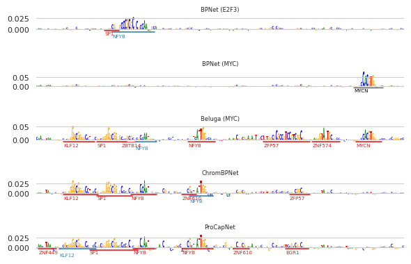 ../_images/paper_Fig2_Seqlet_Calling_and_Downstream_Analyses_15_0.png