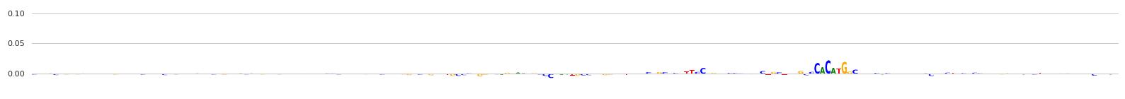../_images/paper_Fig2_Seqlet_Calling_and_Downstream_Analyses_22_0.png