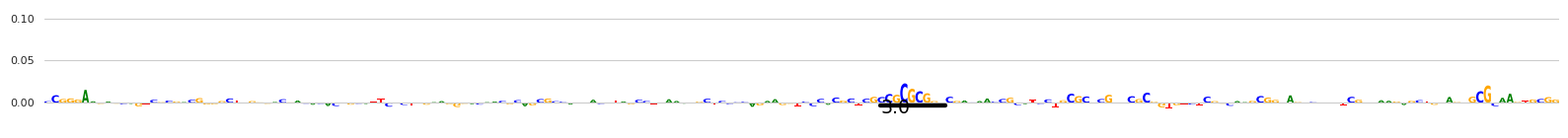 ../_images/paper_Fig2_Seqlet_Calling_and_Downstream_Analyses_22_3.png