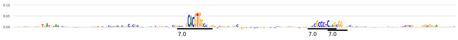 ../_images/paper_Fig2_Seqlet_Calling_and_Downstream_Analyses_22_7.png
