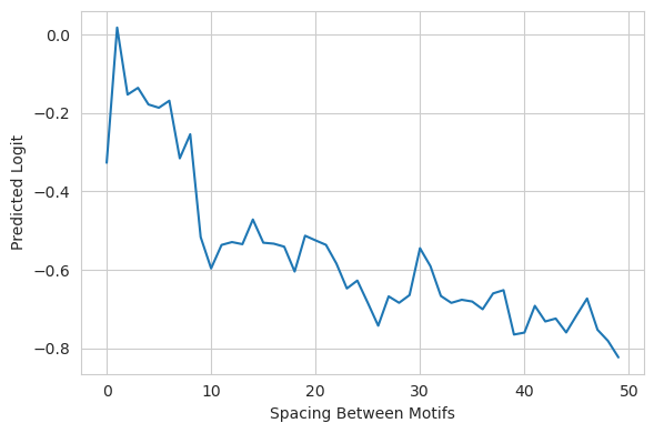 ../_images/tutorials_Tutorial_B3_Spacing_11_0.png