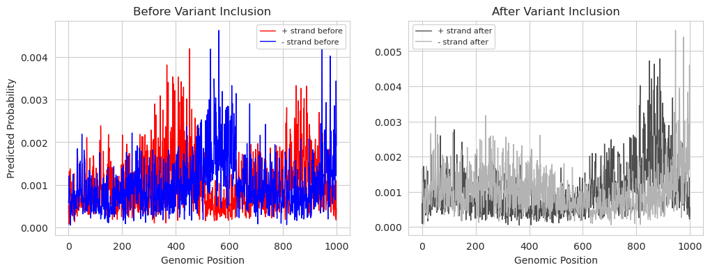../_images/tutorials_Tutorial_B5_Variant_Effect_15_0.png