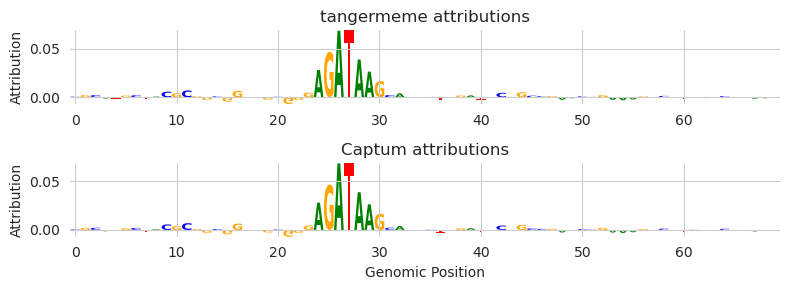 ../_images/vignettes_Attribution_Trickiness_and_DeepLiftShap_Implementations_12_0.png