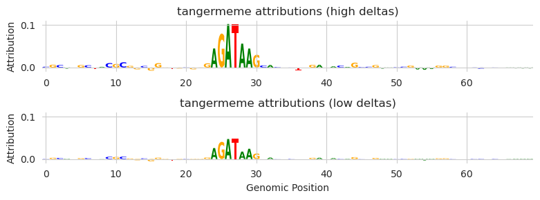 ../_images/vignettes_Attribution_Trickiness_and_DeepLiftShap_Implementations_35_0.png
