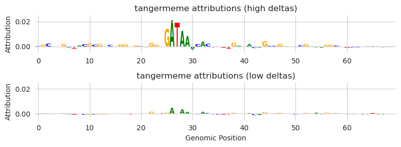 ../_images/vignettes_Attribution_Trickiness_and_DeepLiftShap_Implementations_37_1.png