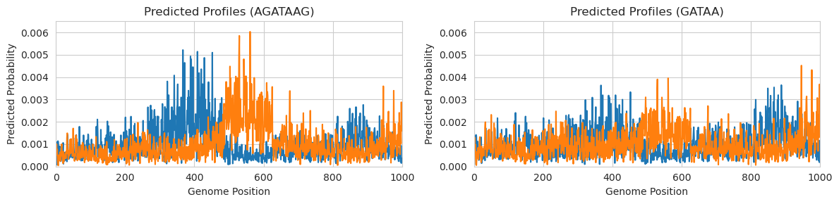 ../_images/vignettes_Attribution_Trickiness_and_DeepLiftShap_Implementations_39_0.png
