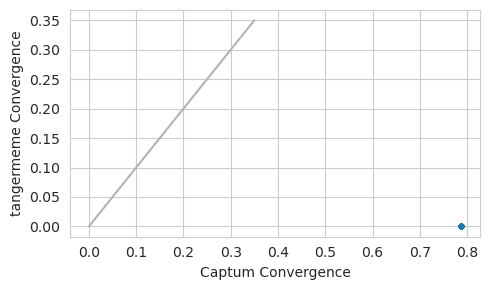 ../_images/vignettes_Attribution_Trickiness_and_DeepLiftShap_Implementations_46_1.png