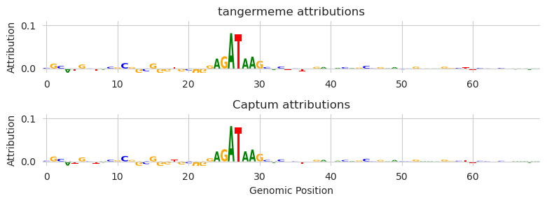 ../_images/vignettes_Attribution_Trickiness_and_DeepLiftShap_Implementations_52_0.png