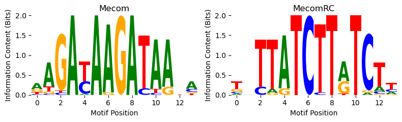 ../_images/vignettes_Inspecting_What_Cis-Regulatory_Features_a_Model_Has_Learned_12_1.png